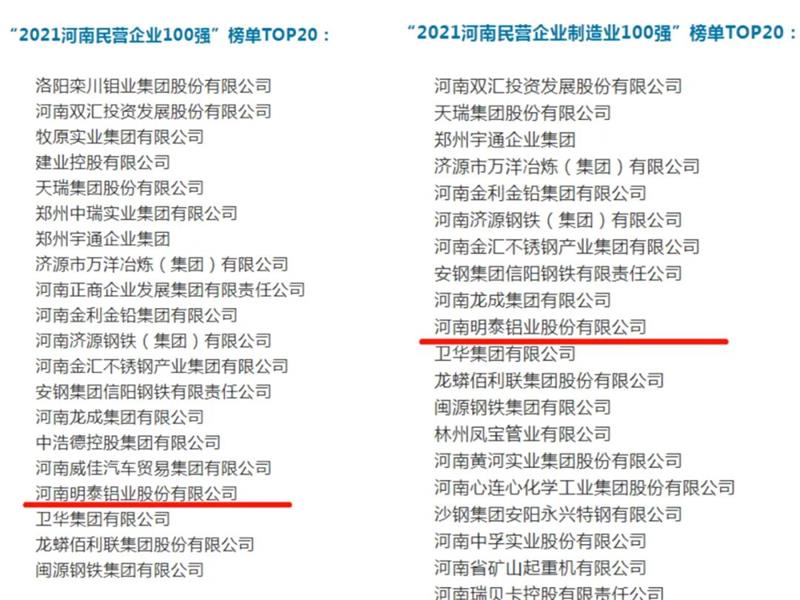 明泰铝业再度入围“2021河南民营企业100强”榜单TOP20！