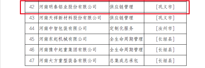 2022年河南省服务型制造示范企业（平台、项目）拟确定名单公示