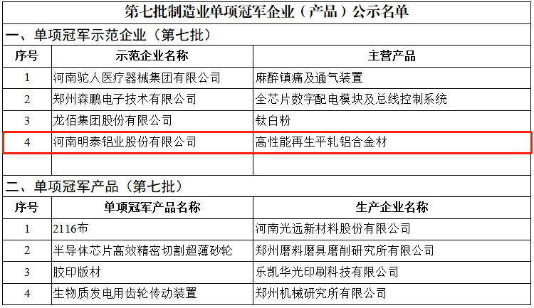 喜讯！明泰铝业荣获国家“制造业单项冠军示范企业”称号