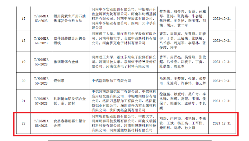 破解行业发展技术难题！明泰铝业牵头编制的两项团体标准发布