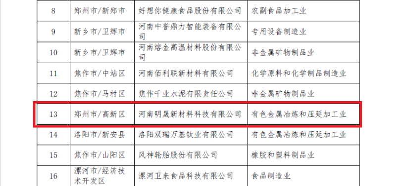 明泰铝业及子公司入选数字领航企业、中小企业数字化转型标杆名单
