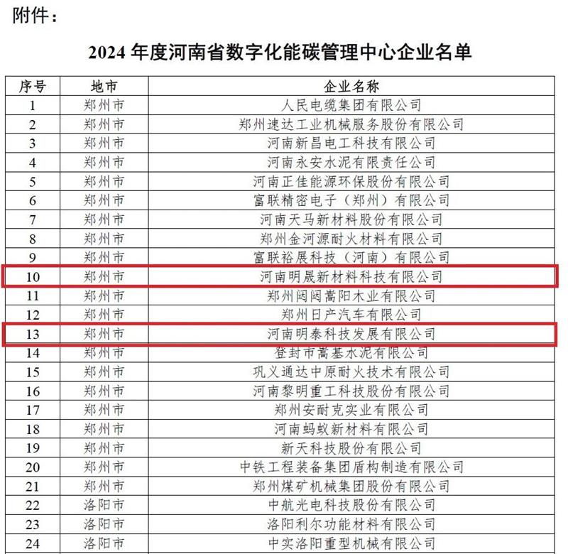 助力绿色发展！明泰科技、明晟新材入选全省数字化能碳管理中心