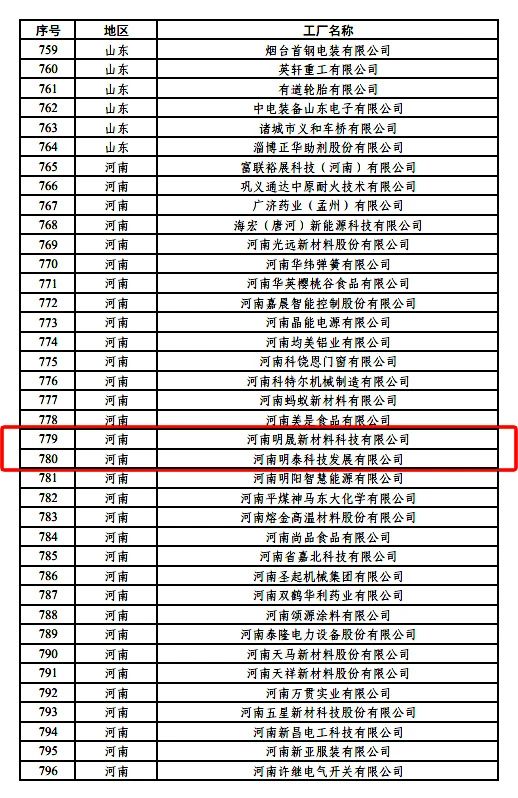 绿色制造再上新台阶，明泰铝业新添2家国家级绿色工厂